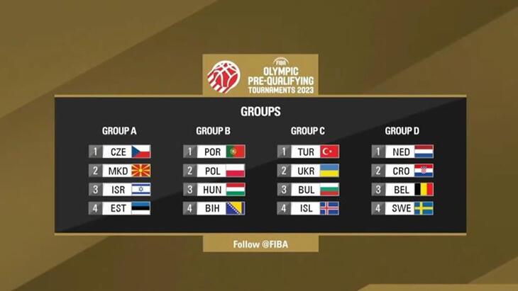 A Ulusal Erkek Basketbol Grubu'nun FIBA Olimpiyat Ön Eleme Turnuvası'ndaki rakipleri belirli oldu