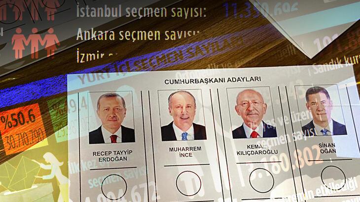 Canlı Anlatım: Türkiye seçimini yapıyor! 81 vilayette oy verme süreci başladı
