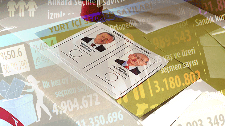 Canlı Anlatım: Türkiye 13. Cumhurbaşkanı'nı seçiyor! Oy verme süreci başladı