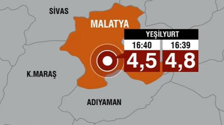 Malatya'da peş peşe korkutan depremler! Uzmanlardan flaş 'fay' açıklaması